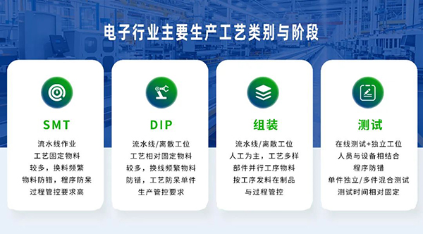 電子行業數字化轉型趨勢？