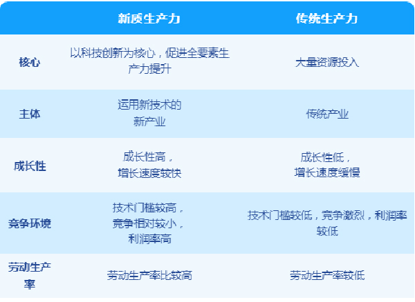 什么是新質(zhì)生產(chǎn)力？