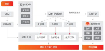 成本精細(xì)化與管理智能化 珠海泰坦的ERP應(yīng)用實(shí)踐與基礎(chǔ)軟件開(kāi)發(fā)