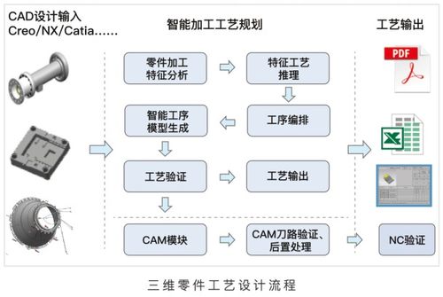 喜訊 開(kāi)目主力產(chǎn)品入選湖北省工業(yè)軟件十大優(yōu)秀應(yīng)用案例，助推基礎(chǔ)軟件開(kāi)發(fā)