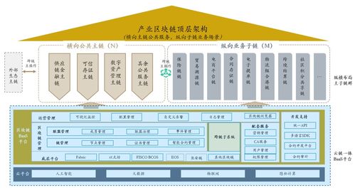 區(qū)塊鏈與隱私計(jì)算在傳統(tǒng)企業(yè)中的技術(shù)認(rèn)知與進(jìn)階思考 基于基礎(chǔ)軟件開(kāi)發(fā)的三萬(wàn)文字透視前瞻