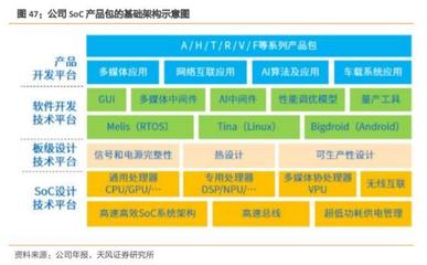 被忽略的Arm芯片設計龍頭 已占據車載中控領域40%市場，引領基礎軟件開發新浪潮